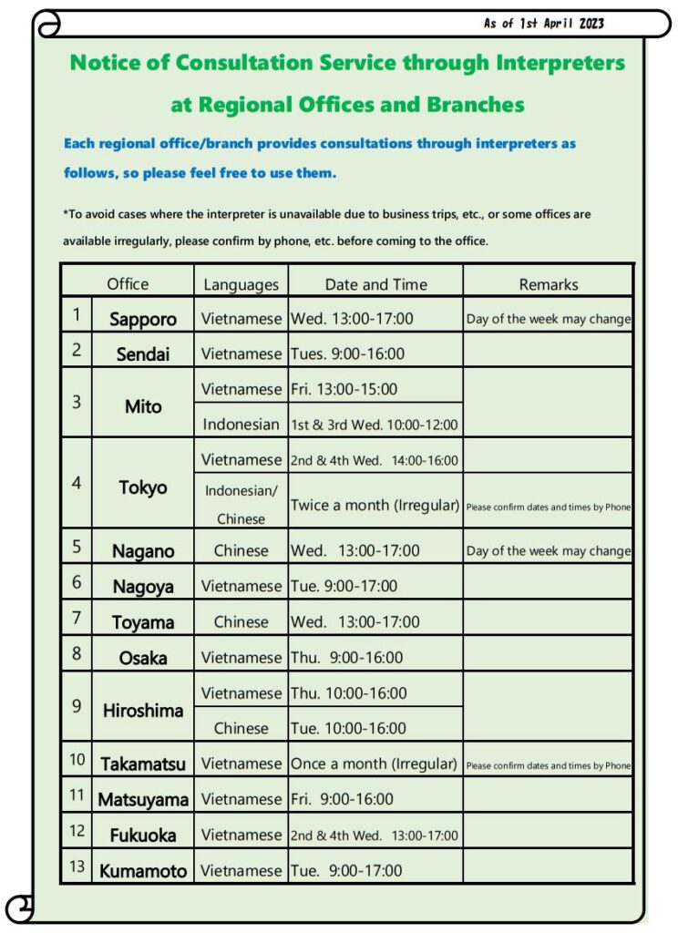 Consultation at office TITP